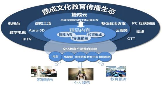 投资《火王》《霍去病》等剧助推，捷成股份2018年净利润冲刺15亿