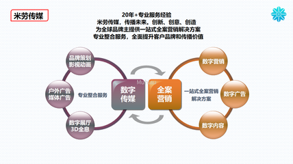数字内容制作一站式服务 全案营销与创新技术融合
