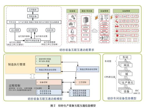 数字孪生技术在纺织智能工厂中的创新应用与数字内容制作服务